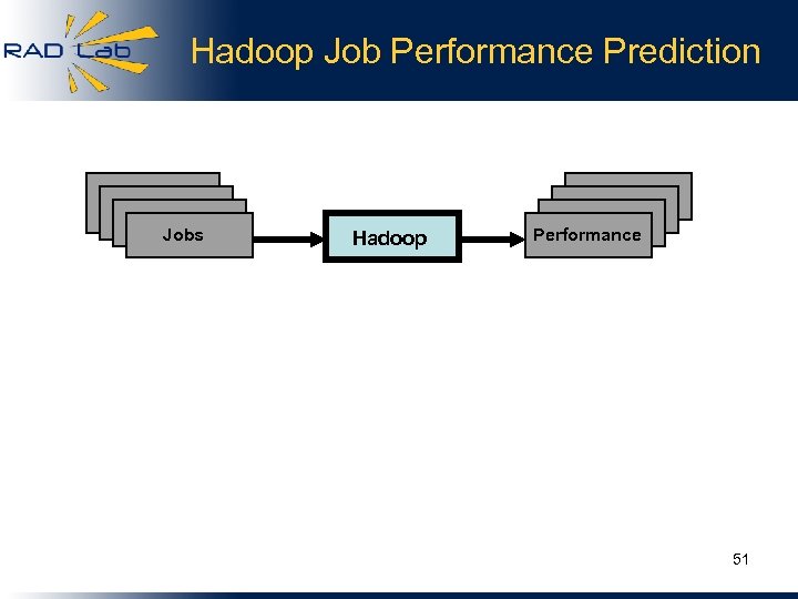 Hadoop Job Performance Prediction Jobs Hadoop Performance 51 
