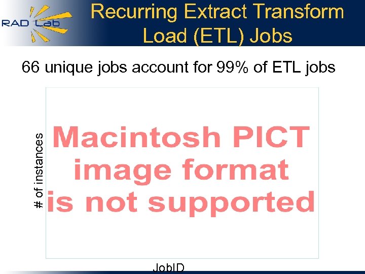 Recurring Extract Transform Load (ETL) Jobs # of instances 66 unique jobs account for