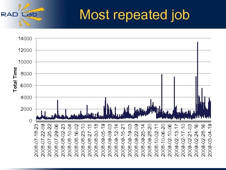 2008 -07 -18 -23 2008 -07 -22 -09 2008 -07 -25 -22 2008 -07