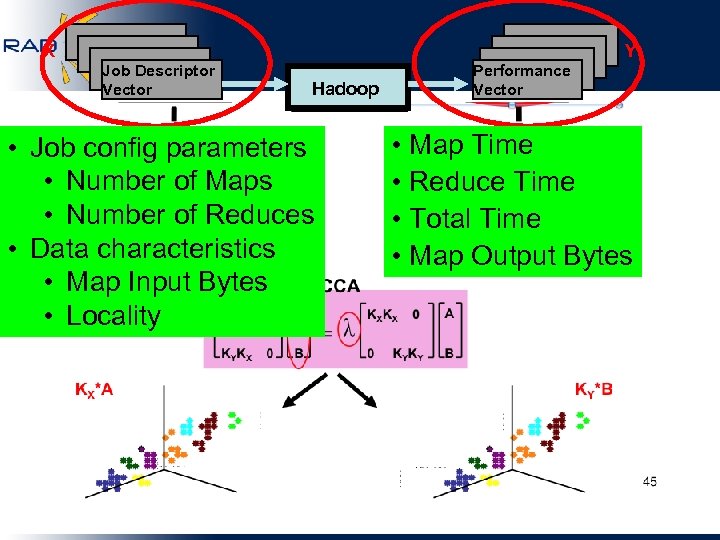 X Y Job Descriptor Vector Hadoop • Job config parameters • Number of Maps
