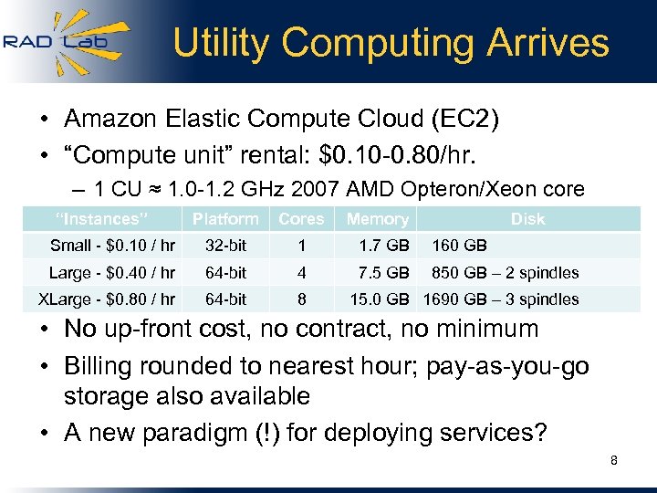 Utility Computing Arrives • Amazon Elastic Compute Cloud (EC 2) • “Compute unit” rental: