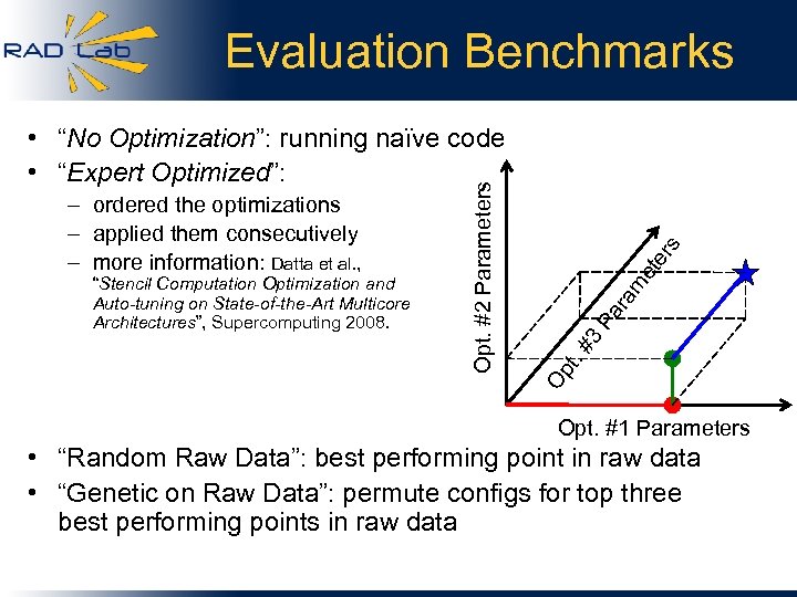 Evaluation Benchmarks s er et ra m Pa #3 t. “Stencil Computation Optimization and