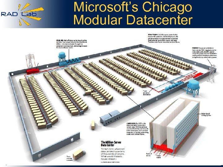 Microsoft’s Chicago Modular Datacenter 85 