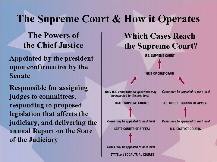 The Supreme Court & How it Operates The Powers of the Chief Justice Appointed