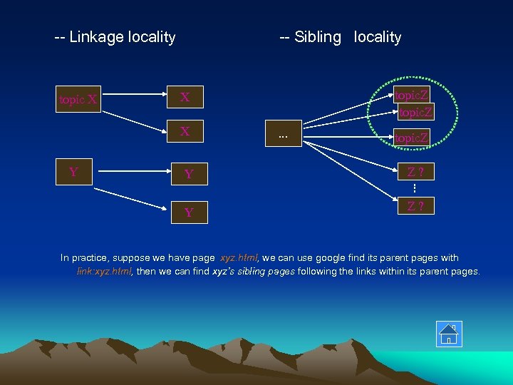 -- Linkage locality topic X -- Sibling locality X Y topic. Z X Y