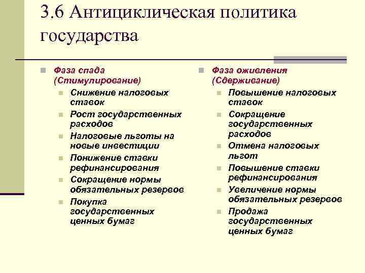 3. 6 Антициклическая политика государства n Фаза спада (Стимулирование) n Снижение налоговых ставок n