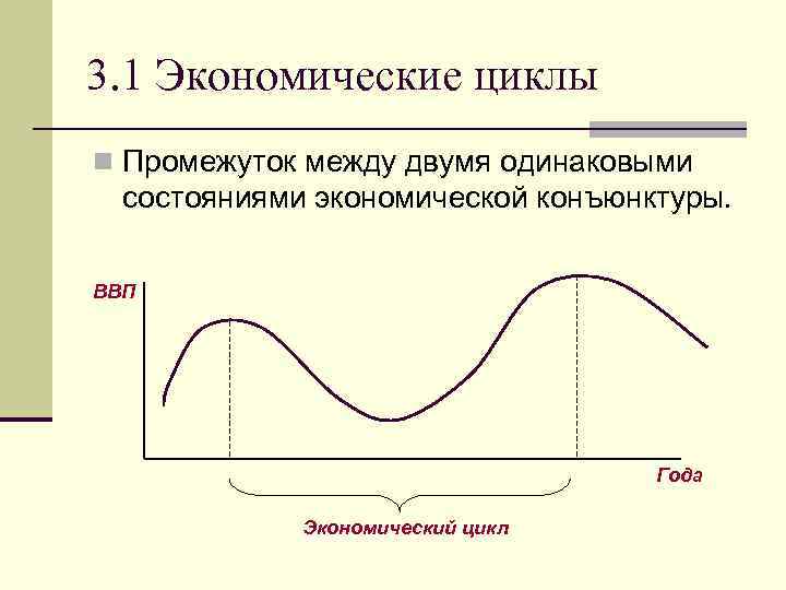 3. 1 Экономические циклы n Промежуток между двумя одинаковыми состояниями экономической конъюнктуры. ВВП Года