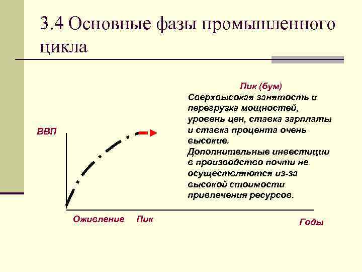 3. 4 Основные фазы промышленного цикла Пик (бум) Сверхвысокая занятость и перегрузка мощностей, уровень