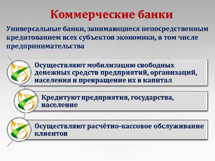 Коммерческие банки Универсальные банки, занимающиеся непосредственным кредитованием всех субъектов экономики, в том числе предпринимательства