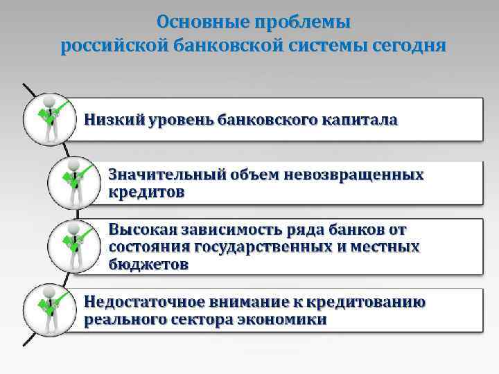 Основные проблемы российской банковской системы сегодня 