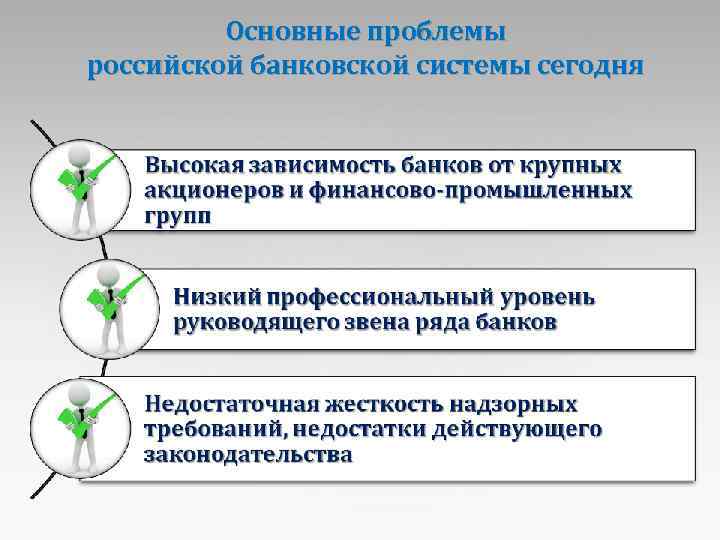 Основные проблемы российской банковской системы сегодня 