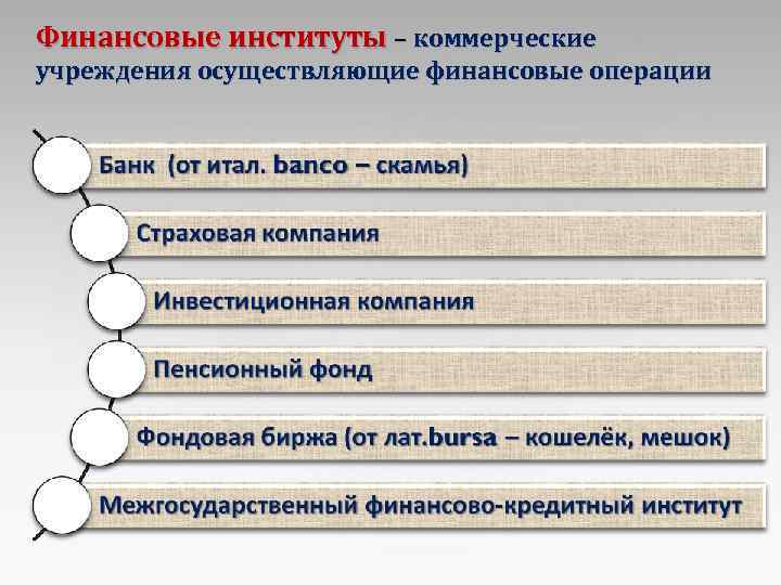 Финансовые институты – коммерческие учреждения осуществляющие финансовые операции 