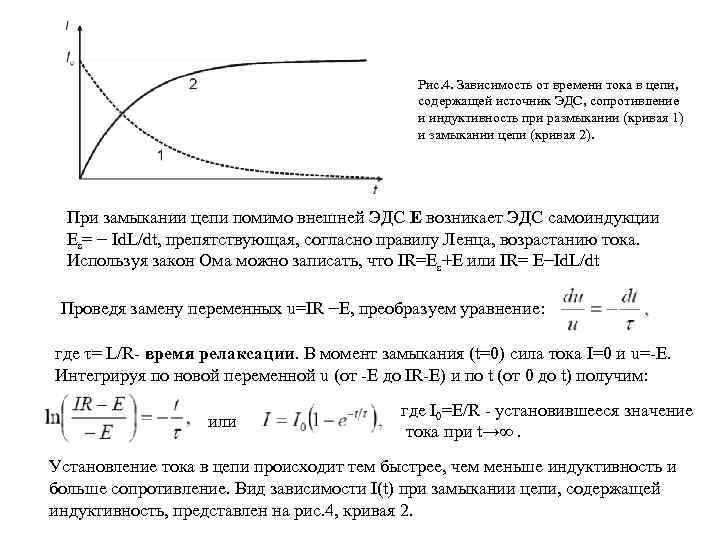 Рис. 4. Зависимость от времени тока в цепи, содержащей источник ЭДС, сопротивление и индуктивность