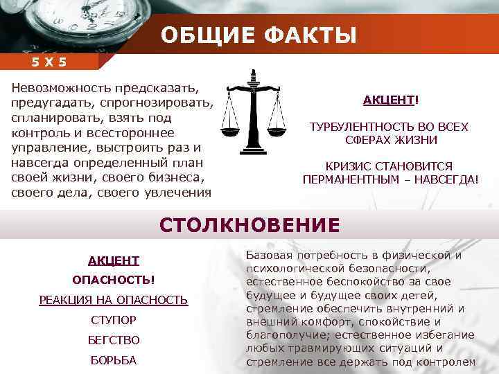 ОБЩИЕ ФАКТЫ Company 5 5 Х name Невозможность предсказать, предугадать, спрогнозировать, спланировать, взять под