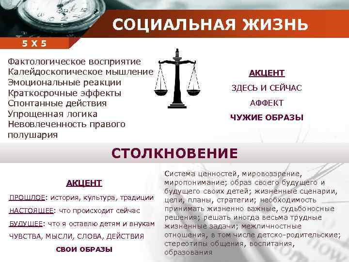 СОЦИАЛЬНАЯ ЖИЗНЬ Company 5 5 Х name Фактологическое восприятие Калейдоскопическое мышление Эмоциональные реакции Краткосрочные