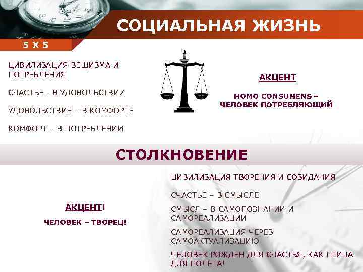 СОЦИАЛЬНАЯ ЖИЗНЬ Company 5 5 Х name ЦИВИЛИЗАЦИЯ ВЕЩИЗМА И ПОТРЕБЛЕНИЯ СЧАСТЬЕ - В