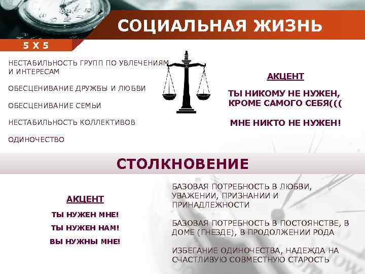 СОЦИАЛЬНАЯ ЖИЗНЬ Company 5 5 Х name НЕСТАБИЛЬНОСТЬ ГРУПП ПО УВЛЕЧЕНИЯМ И ИНТЕРЕСАМ ОБЕСЦЕНИВАНИЕ