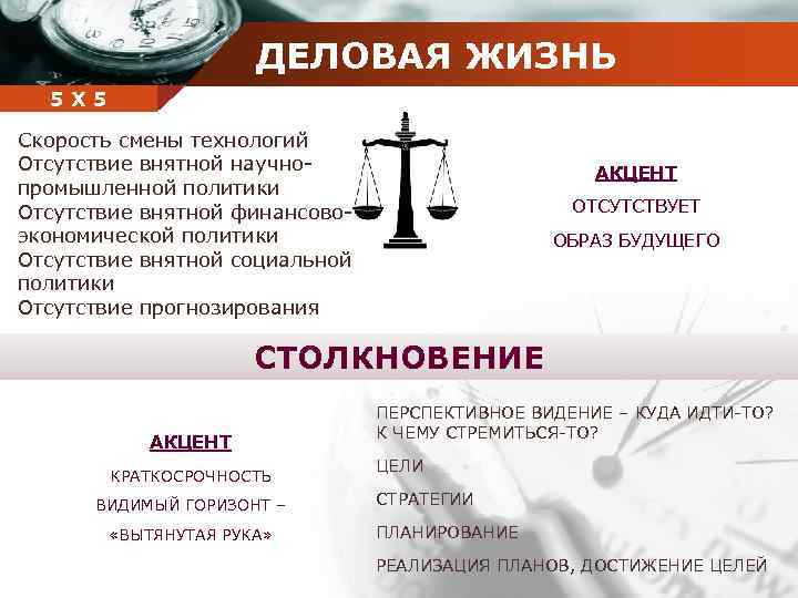 ДЕЛОВАЯ ЖИЗНЬ Company 5 5 Х name Скорость смены технологий Отсутствие внятной научнопромышленной политики