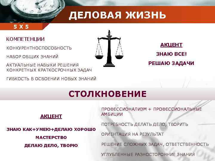 ДЕЛОВАЯ ЖИЗНЬ Company 5 5 Х name КОМПЕТЕНЦИИ АКЦЕНТ КОНКУРЕНТНОСПОСОБНОСТЬ ЗНАЮ ВСЕ! НАБОР ОБЩИХ