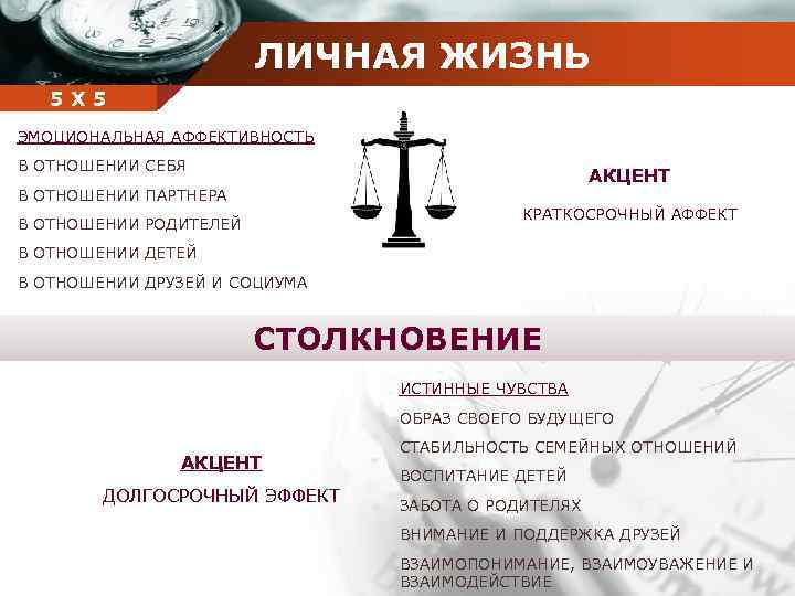 ЛИЧНАЯ ЖИЗНЬ Company 5 5 Х name ЭМОЦИОНАЛЬНАЯ АФФЕКТИВНОСТЬ В ОТНОШЕНИИ СЕБЯ АКЦЕНТ В