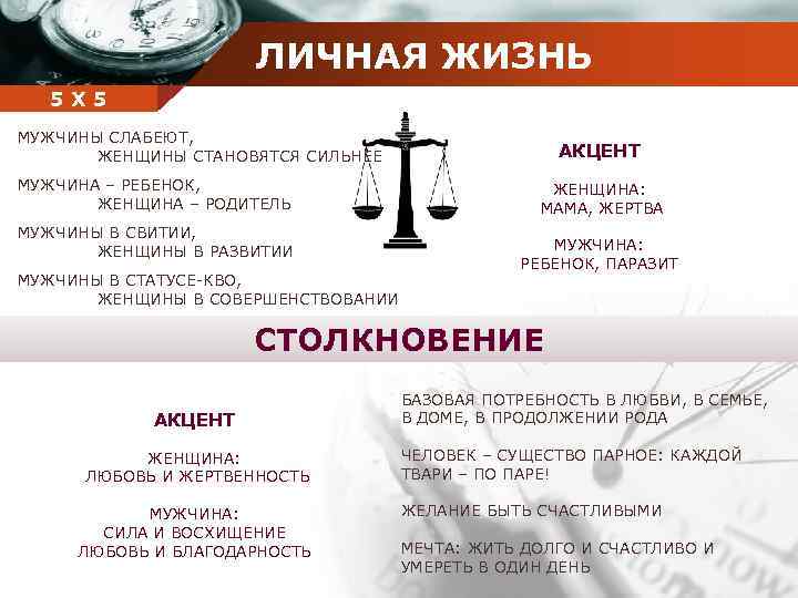 ЛИЧНАЯ ЖИЗНЬ Company 5 5 Х name МУЖЧИНЫ СЛАБЕЮТ, ЖЕНЩИНЫ СТАНОВЯТСЯ СИЛЬНЕЕ МУЖЧИНА –