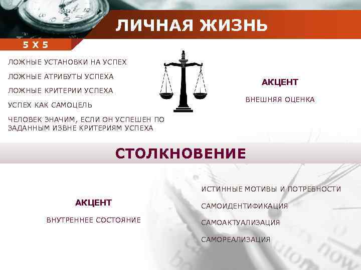 ЛИЧНАЯ ЖИЗНЬ Company 5 5 Х name ЛОЖНЫЕ УСТАНОВКИ НА УСПЕХ ЛОЖНЫЕ АТРИБУТЫ УСПЕХА