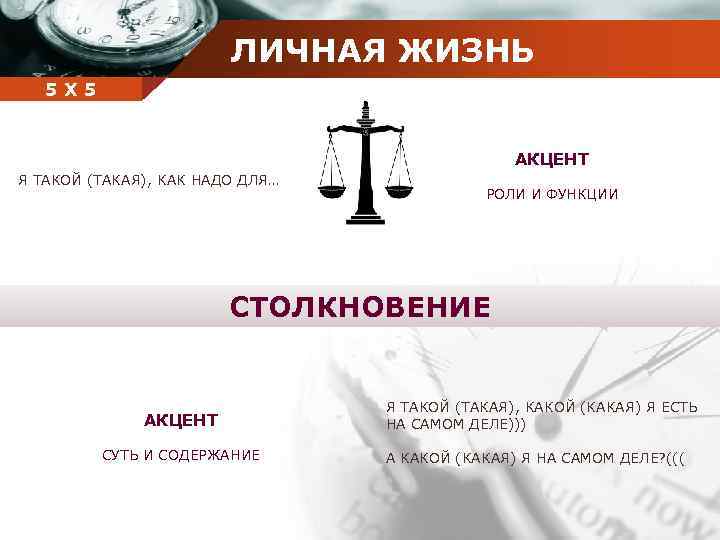 ЛИЧНАЯ ЖИЗНЬ Company 5 5 Х name АКЦЕНТ Я ТАКОЙ (ТАКАЯ), КАК НАДО ДЛЯ…