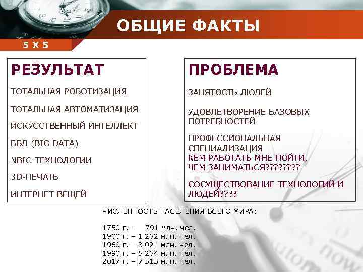 ОБЩИЕ ФАКТЫ Company 5 5 Х name РЕЗУЛЬТАТ ПРОБЛЕМА ТОТАЛЬНАЯ РОБОТИЗАЦИЯ ЗАНЯТОСТЬ ЛЮДЕЙ ТОТАЛЬНАЯ
