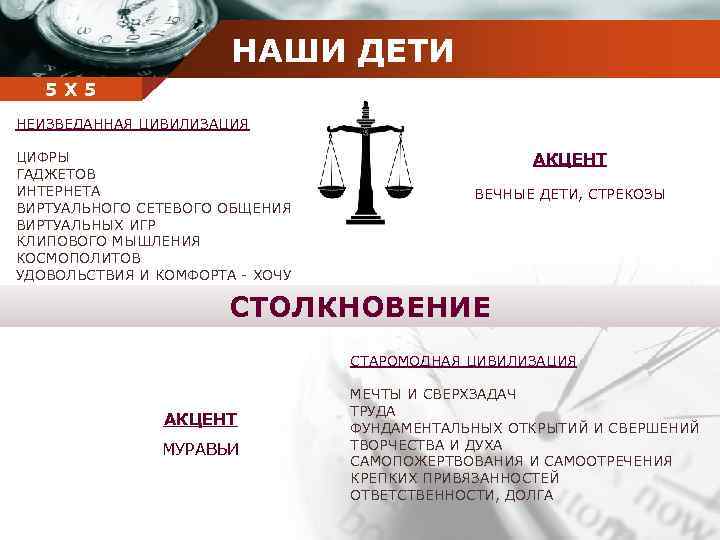 НАШИ ДЕТИ Company 5 5 Х name НЕИЗВЕДАННАЯ ЦИВИЛИЗАЦИЯ ЦИФРЫ ГАДЖЕТОВ ИНТЕРНЕТА ВИРТУАЛЬНОГО СЕТЕВОГО