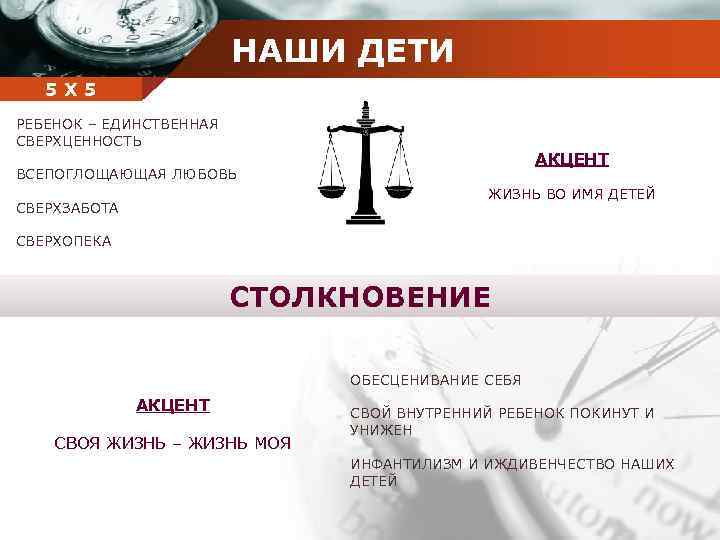 НАШИ ДЕТИ Company 5 5 Х name РЕБЕНОК – ЕДИНСТВЕННАЯ СВЕРХЦЕННОСТЬ АКЦЕНТ ВСЕПОГЛОЩАЮЩАЯ ЛЮБОВЬ