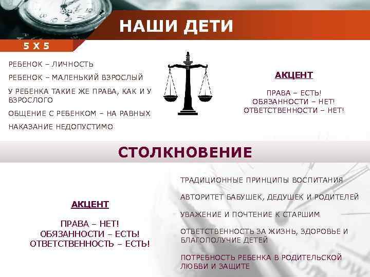 НАШИ ДЕТИ Company 5 5 Х name РЕБЕНОК – ЛИЧНОСТЬ АКЦЕНТ РЕБЕНОК – МАЛЕНЬКИЙ