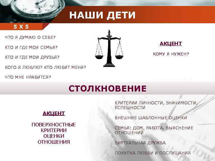 НАШИ ДЕТИ Company 5 5 Х name ЧТО Я ДУМАЮ О СЕБЕ? АКЦЕНТ КТО