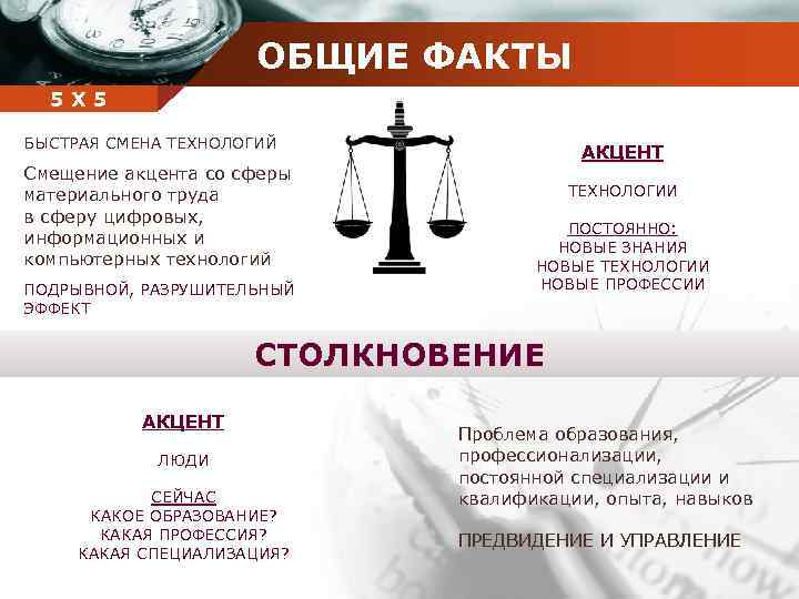 ОБЩИЕ ФАКТЫ Company 5 5 Х name БЫСТРАЯ СМЕНА ТЕХНОЛОГИЙ Смещение акцента со сферы