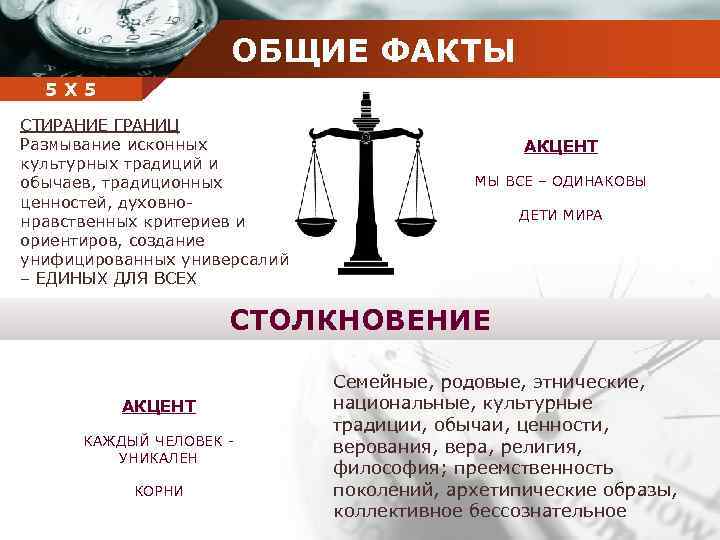 ОБЩИЕ ФАКТЫ Company 5 5 Х name СТИРАНИЕ ГРАНИЦ Размывание исконных культурных традиций и