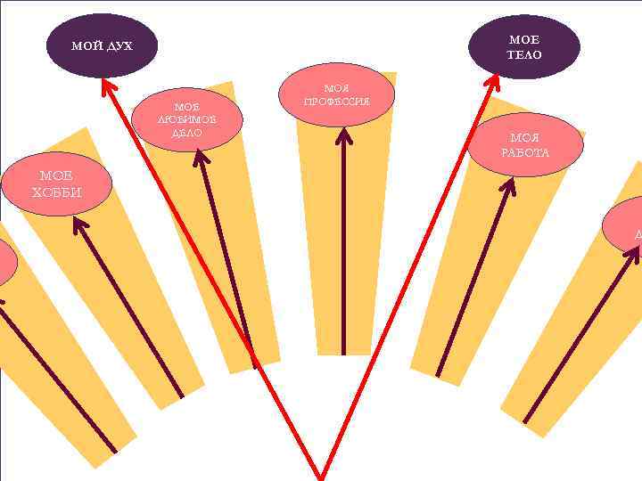 МОЕ ТЕЛО МОЙ ДУХ МОЕ ЛЮБИМОЕ ДЕЛО МОЯ ПРОФЕССИЯ МОЯ РАБОТА МОЕ ХОББИ Д