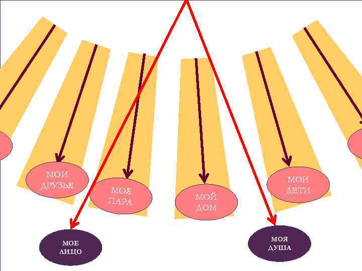 МОИ ДРУЗЬЯ МОЕ ЛИЦО МОЯ ПАРА МОЙ ДОМ МОИ ДЕТИ МОЯ ДУША 