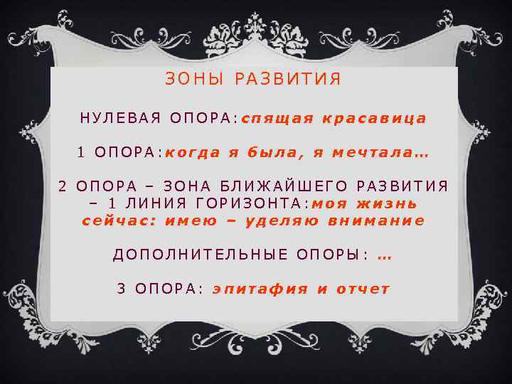 ЗОНЫ РАЗВИТИЯ НУЛЕВАЯ ОПОРА: спящая красавица 1 ОПОРА: когда я была, я мечтала… 2