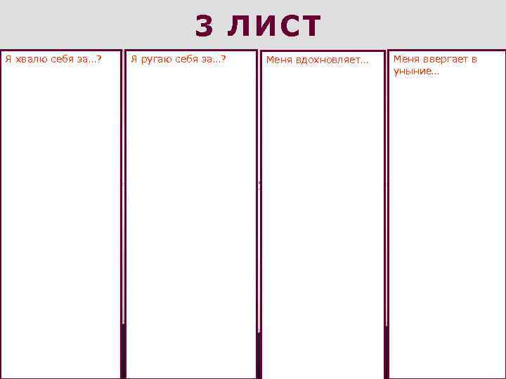 3 ЛИСТ Я хвалю себя за…? Я ругаю себя за…? Меня вдохновляет… Меня ввергает