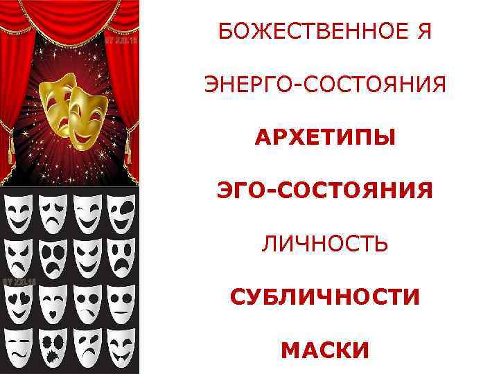 БОЖЕСТВЕННОЕ Я ЭНЕРГО-СОСТОЯНИЯ АРХЕТИПЫ ЭГО-СОСТОЯНИЯ ЛИЧНОСТЬ СУБЛИЧНОСТИ МАСКИ 