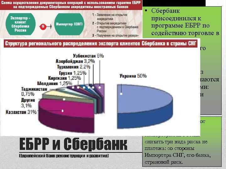  • Сбербанк присоединился к программе ЕБРР по содействию торговле в качестве подтверждающего банка.