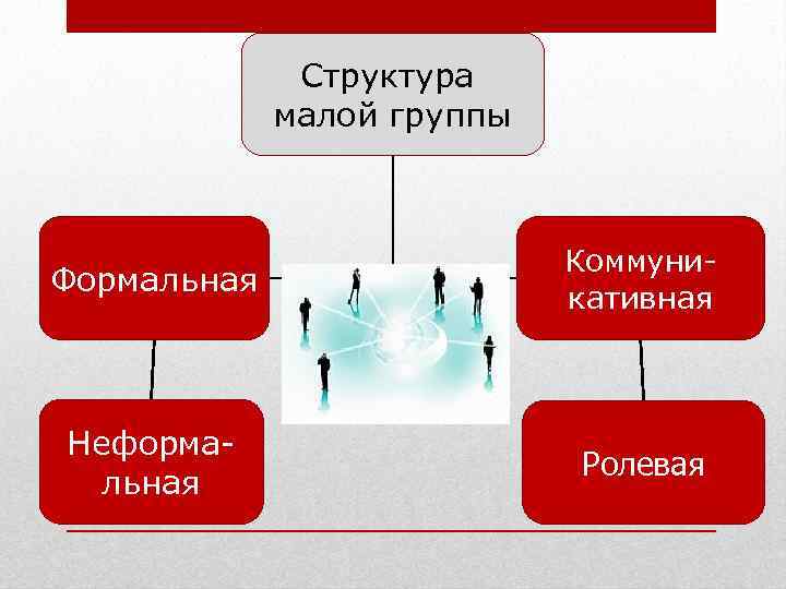 Роли в формальной группе