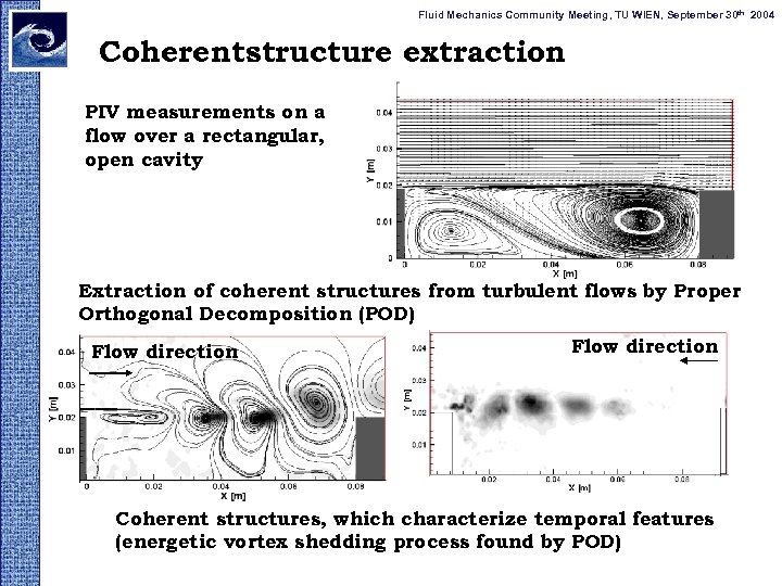 Fluid Mechanics Community Meeting, TU WIEN, September 30 th 2004 Coherentstructure extraction PIV measurements