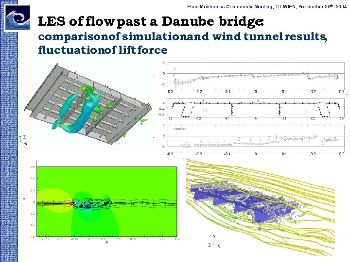Fluid Mechanics Community Meeting, TU WIEN, September 30 th 2004 LES of flow past