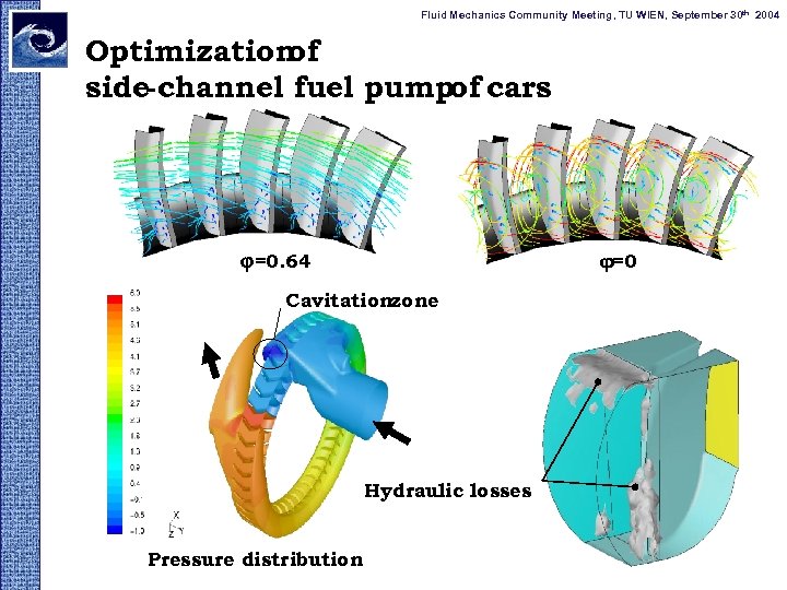 Fluid Mechanics Community Meeting, TU WIEN, September 30 th 2004 Optimization of side-channel fuel