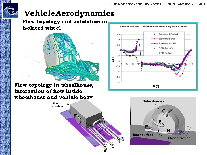Fluid Mechanics Community Meeting, TU WIEN, September 30 th 2004 Vehicle. Aerodynamics Flow topology