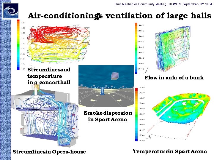 Fluid Mechanics Community Meeting, TU WIEN, September 30 th 2004 Air-conditioning ventilation of large