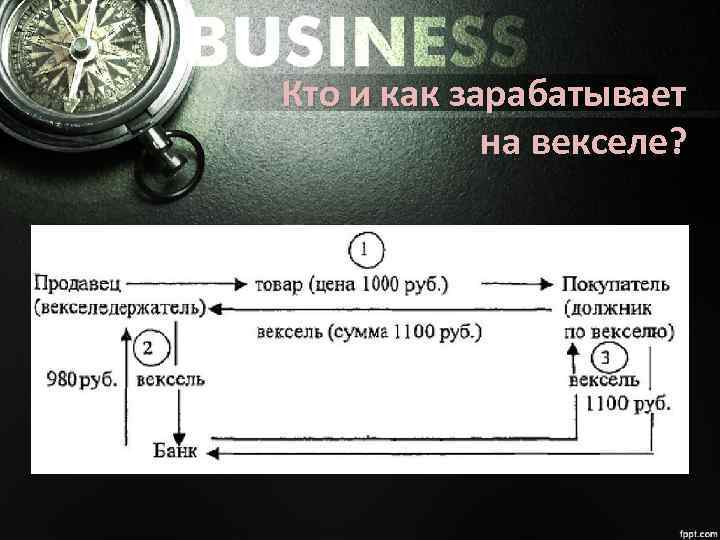 Кто и как зарабатывает на векселе? 