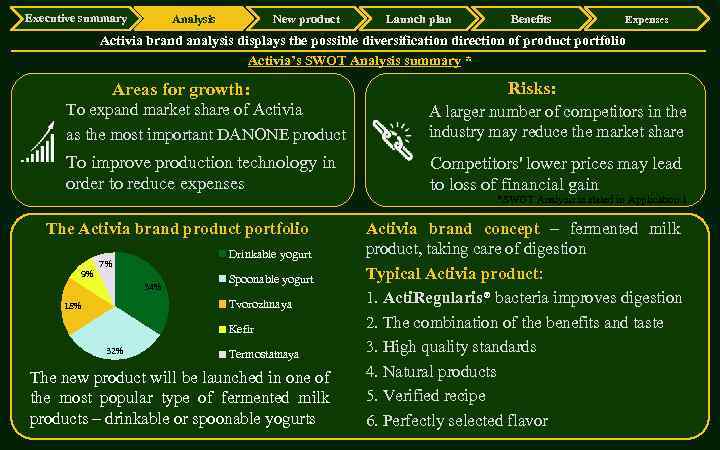 Executive summary Analysis New product Launch plan Benefits Expenses Activia brand analysis displays the