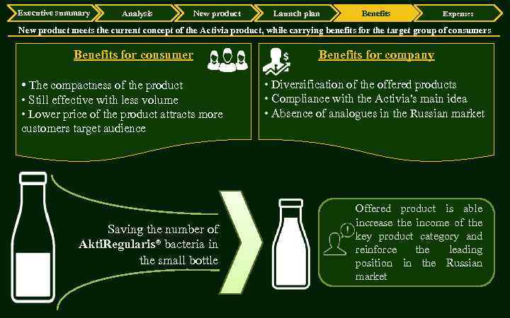 Executive summary Analysis New product Launch plan Benefits Expenses New product meets the current