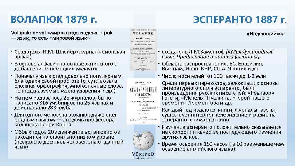 ВОЛАПЮК 1879 г. Volapük: от vol «мир» в род. падеже + pük — язык,